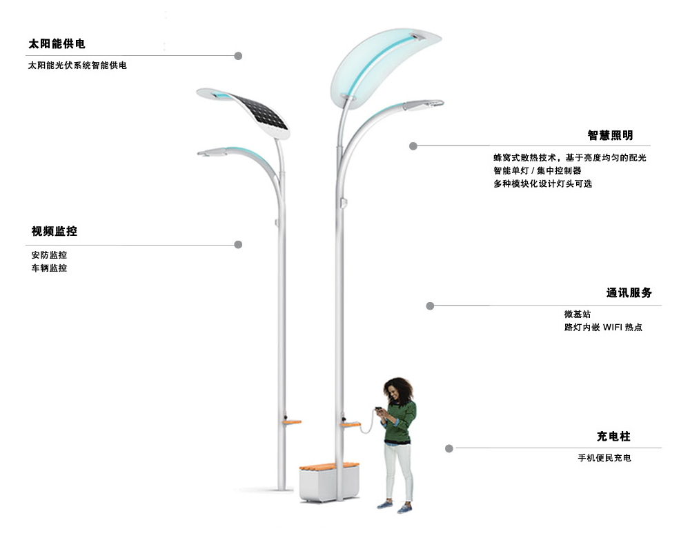 太陽(yáng)能供電1.jpg 太陽(yáng)能供電1.jpg